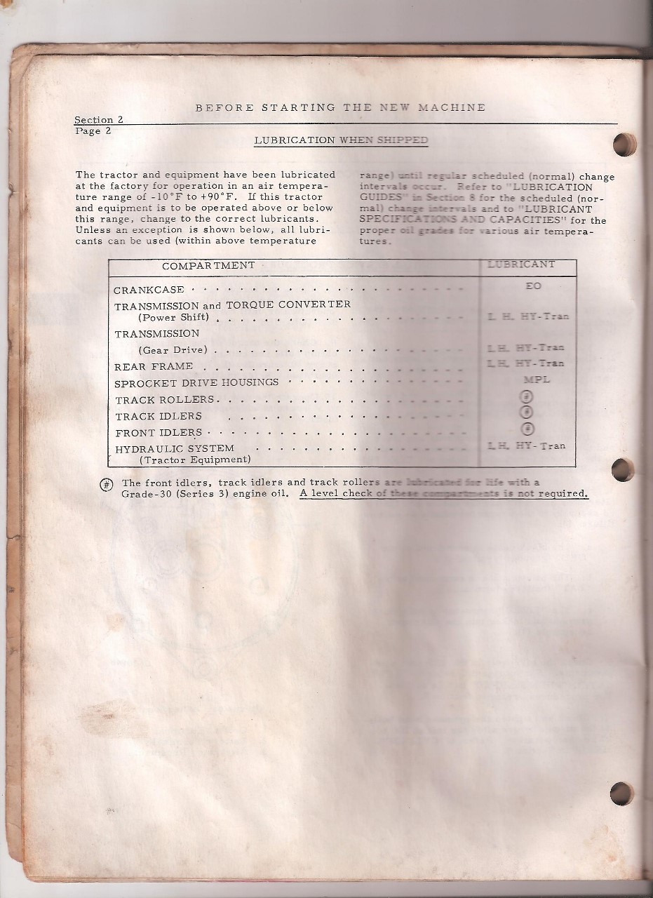 Hydraulic oil specification? IH Construction Equipment Red Power