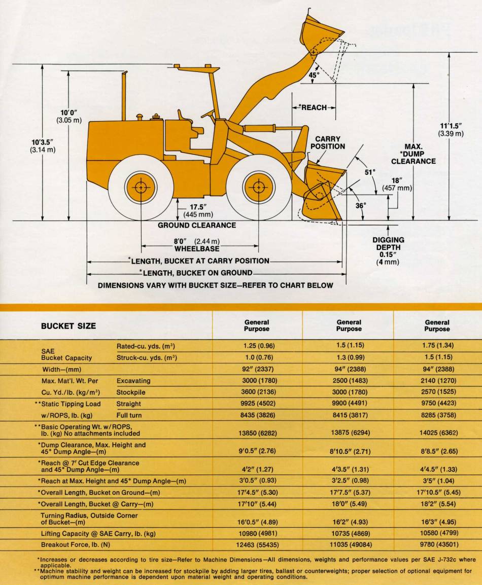 510 payloader lift capacity. Can it lift a scout? IH Construction