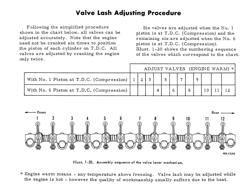 460 valve clearance Technical IH Talk Red Power Magazine Community