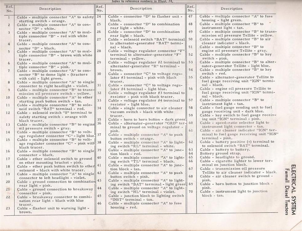 826 wiring diagram - General IH - Red Power Magazine Community