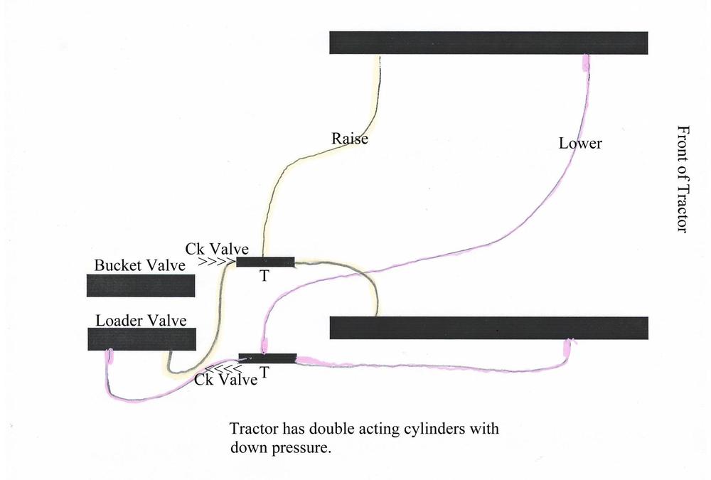 56 300U Loader and Bucket Leak Down Technical IH Talk Red Power Magazine Community