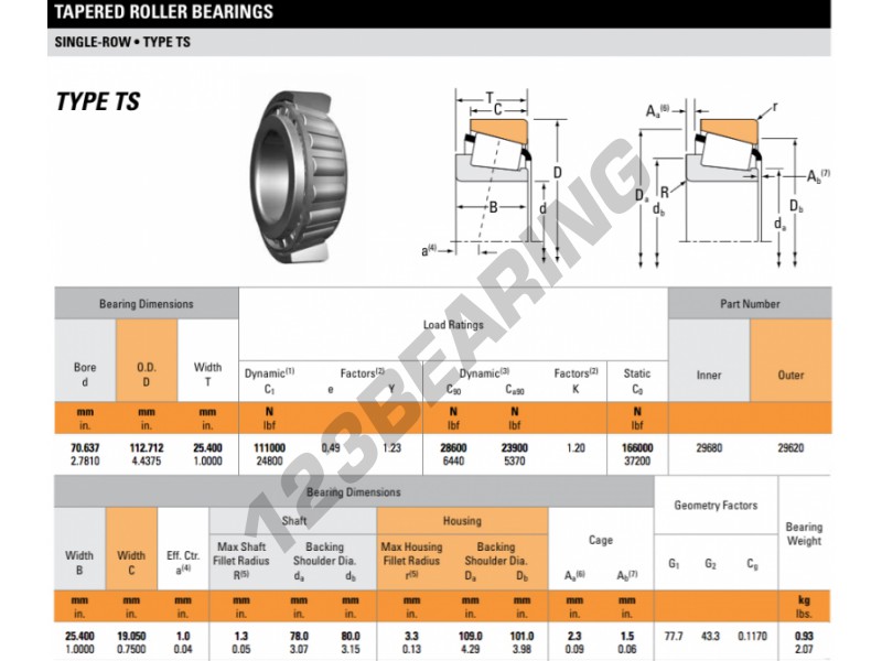 What is a Shaft Fillet Radius in a tapered bearing? Technical IH Talk