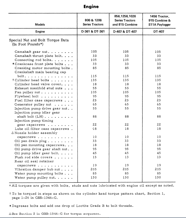 D361 Connecting rod cap torque Technical IH Talk Red Power Magazine