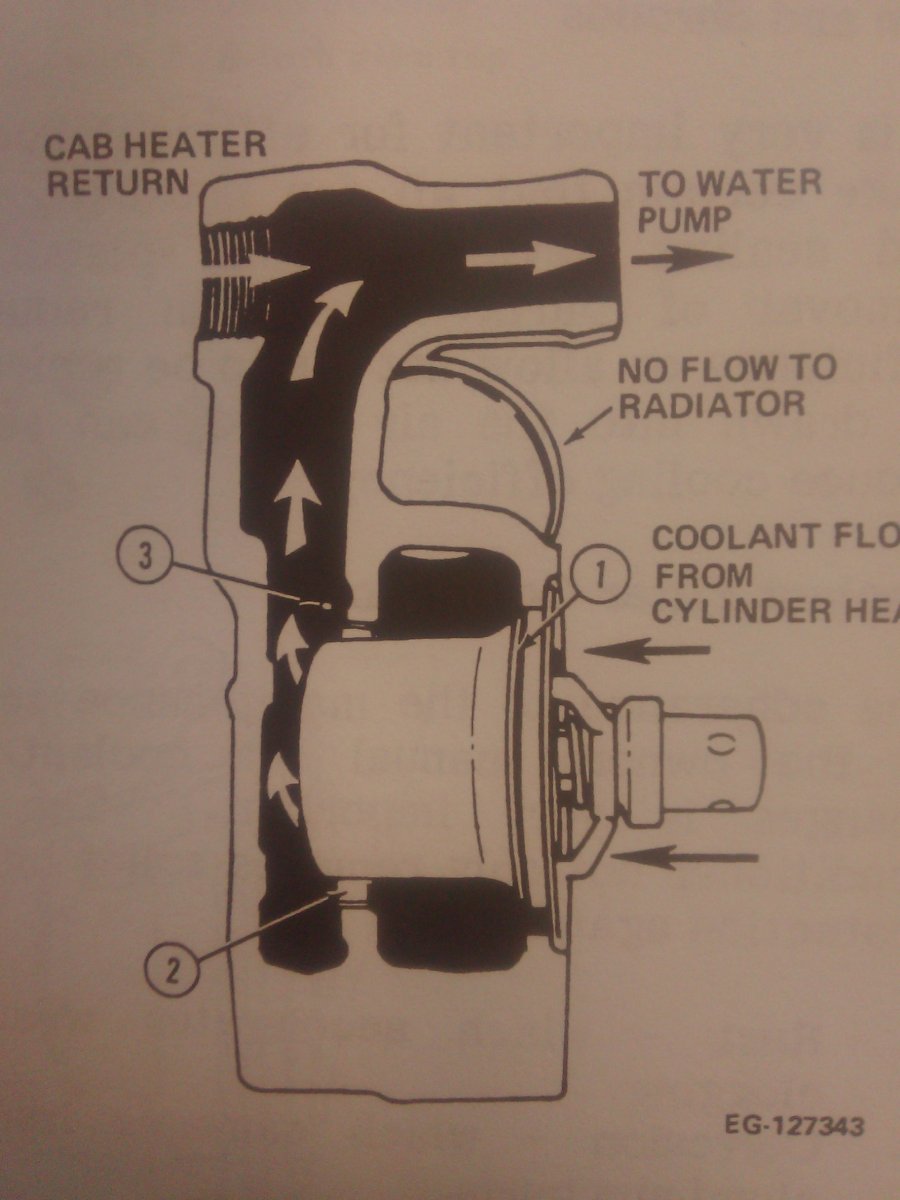 Coolant Flow to Heater Core 5488 Technical IH Talk Red Power