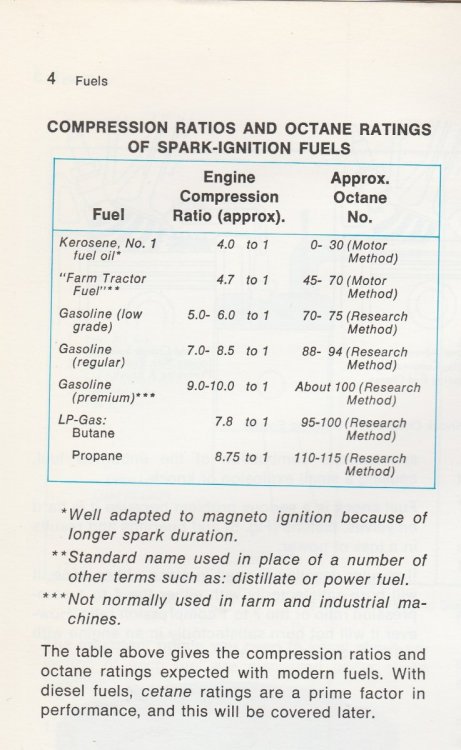 Old gas - no problem - Page 3 - General Chat - Red Power Magazine Community
