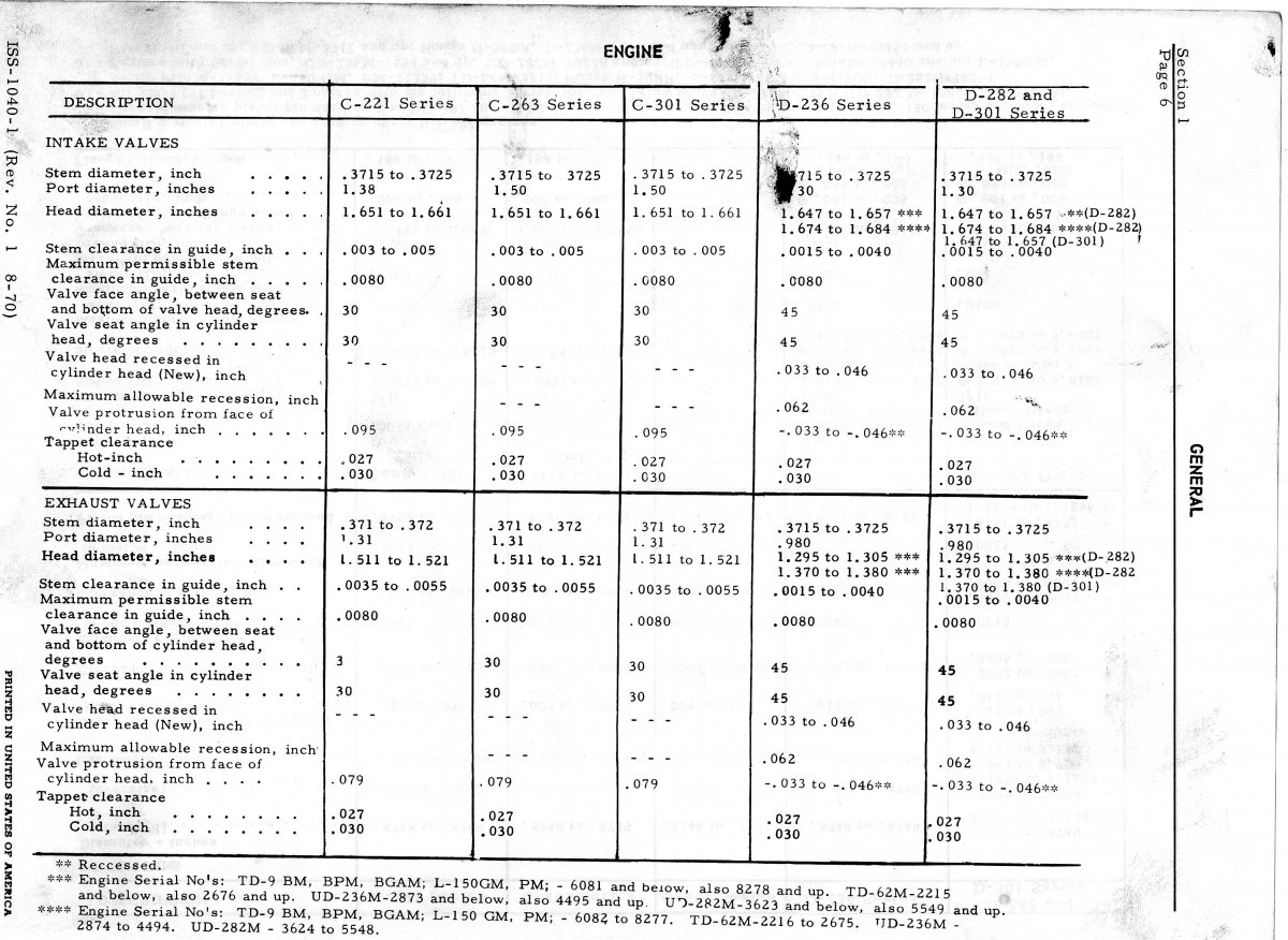 D 282 valve adjustment on farmall 706 IH Engines Red Power Magazine