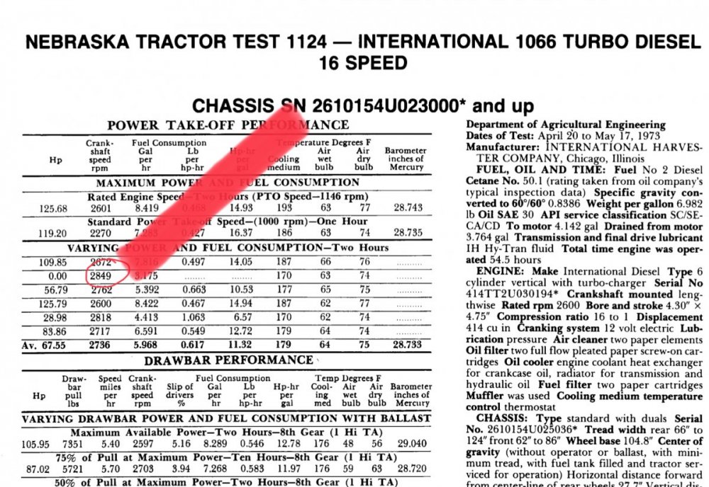 How turn more rpms on a 1066 Technical IH Talk Red Power Magazine