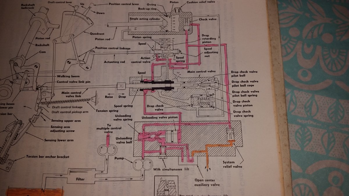 1066 hydraulic problem Technical IH Talk Red Power Magazine Community