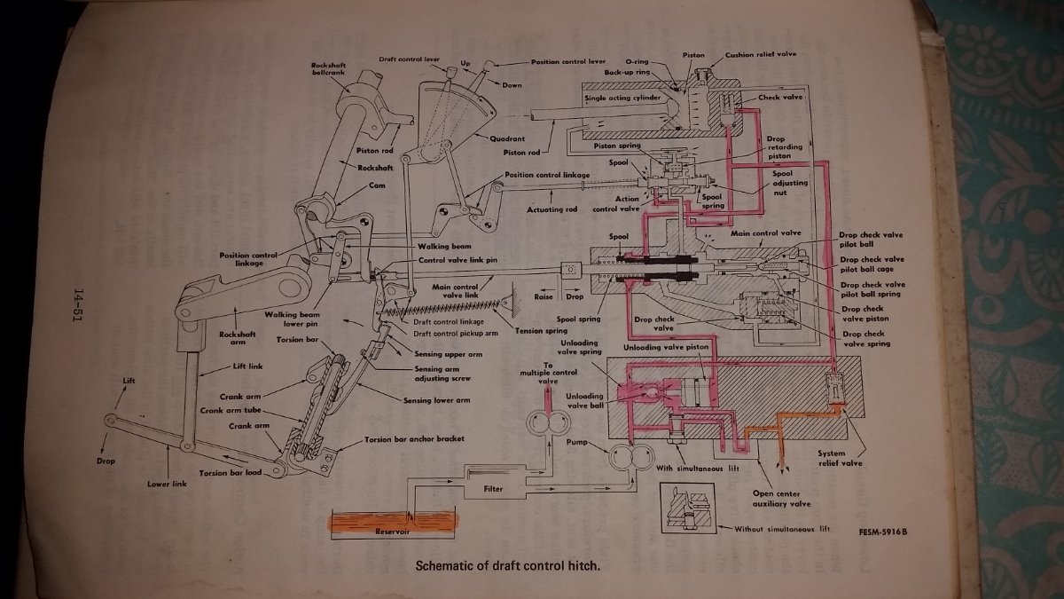 1066 hydraulic problem Technical IH Talk Red Power Magazine Community