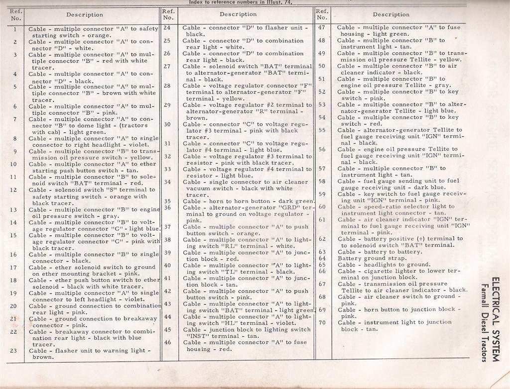 856 Wiring Harness - Technical IH Talk - Red Power Magazine Community