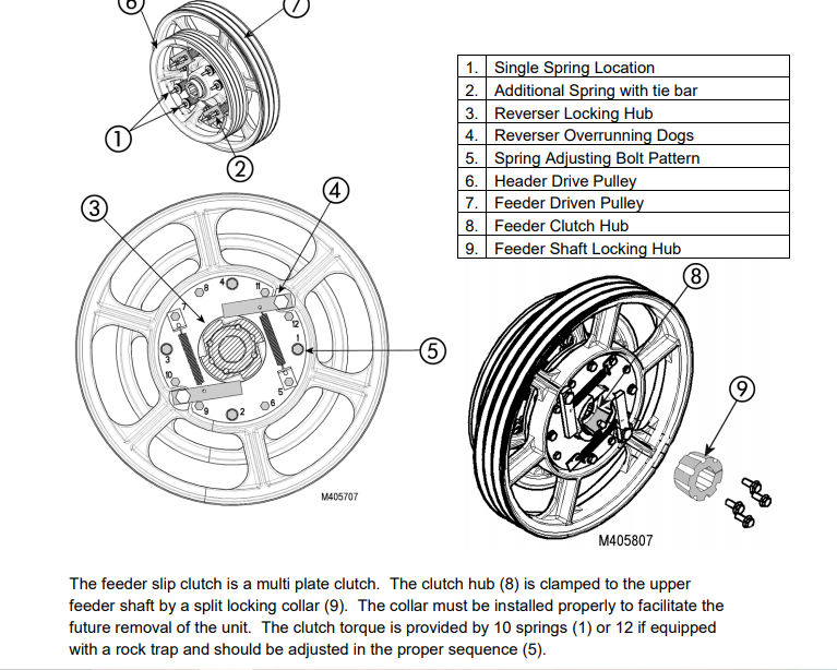 88 series Feeder Slip Clutch Technical IH Talk Red Power Magazine