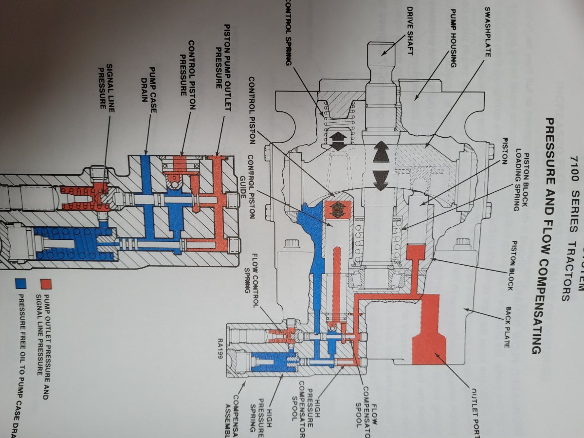 7120 CASE IH MAGNUM TRANS. PRESSURE PROBLEM - Technical IH Talk - Red ...