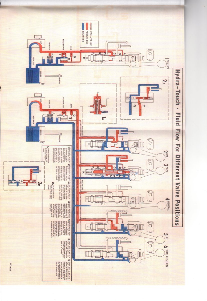 Farmall 560 hydraulic pressure Page 2 Technical IH Talk Red Power