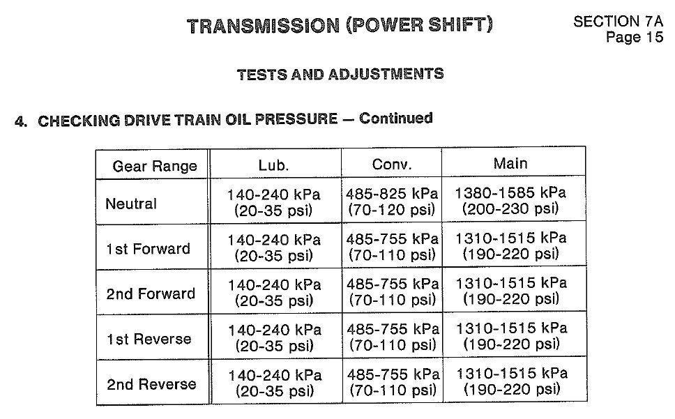 Dresser 175C transmission Under-powered - Page 3 - Technical IH Talk ...