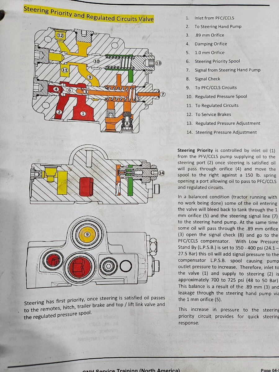 Case Magnum 290 transmission problem - Technical IH Talk - Red Power ...