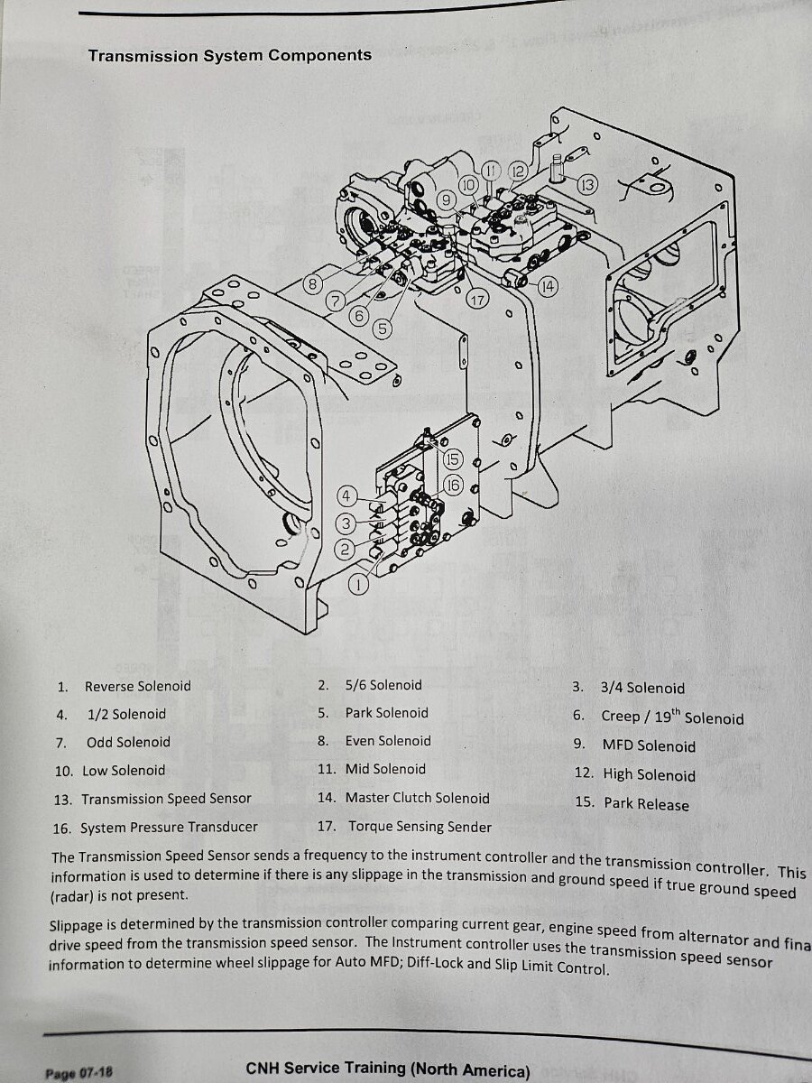 Case Magnum 290 transmission problem - Technical IH Talk - Red Power ...