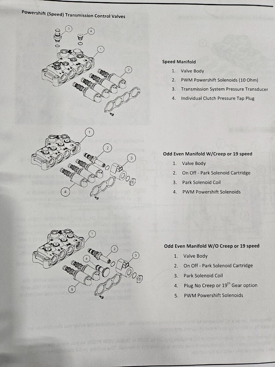 Case Magnum 290 transmission problem - Technical IH Talk - Red Power ...