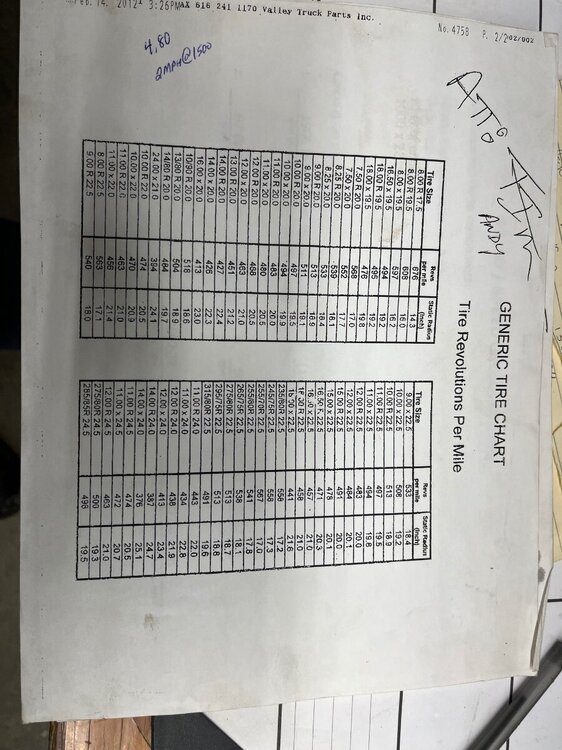 9300 axle interchangeability? - Page 2 - General Chat - Red Power ...