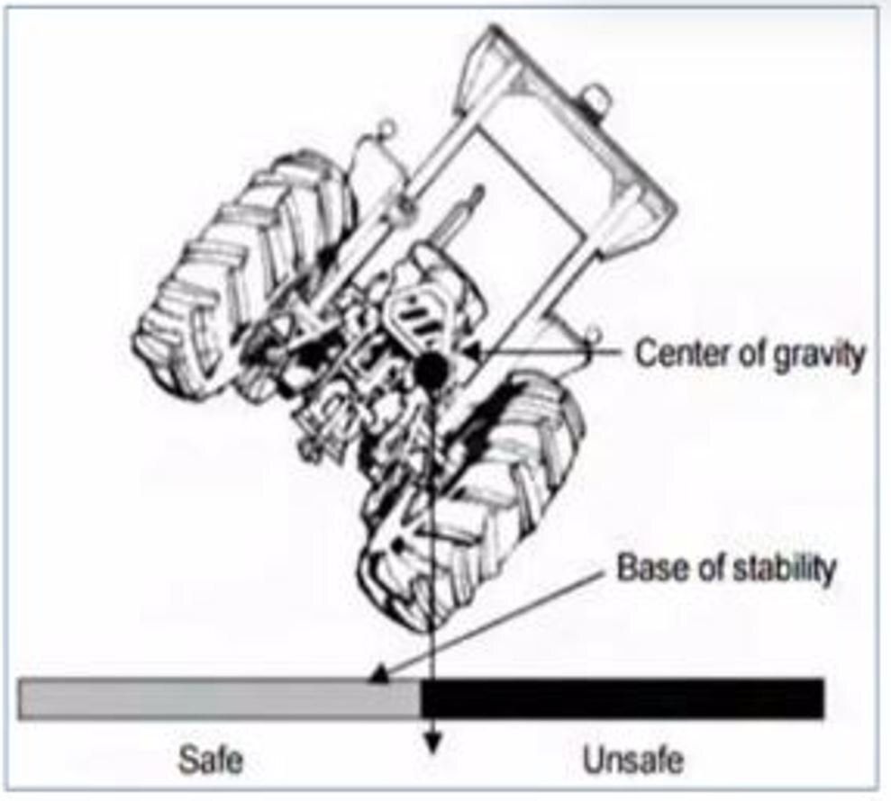 How wide is too wide? - Technical IH Talk - Red Power Magazine Community