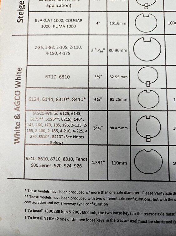nepoweshiekfarmalls M&W Axle Size Chart - General Chat - Red Power ...